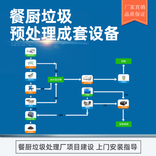 全套餐厨垃圾处理线/厨余垃圾处理设备